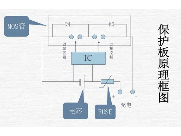 鋰電池組保護(hù)板好壞的檢測(cè)方法是什么？